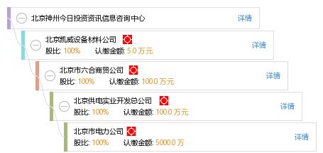 北京神州今日投資資訊信息咨詢中心 專業信息咨詢服務的領航者